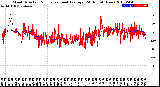 Milwaukee Weather Wind Direction<br>Normalized and Average<br>(24 Hours) (New)