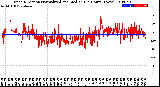 Milwaukee Weather Wind Direction<br>Normalized and Median<br>(24 Hours) (New)