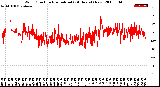 Milwaukee Weather Wind Direction<br>Normalized<br>(24 Hours) (New)