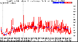 Milwaukee Weather Wind Speed<br>Actual and Hourly<br>Average<br>(24 Hours) (New)