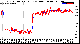 Milwaukee Weather Wind Direction<br>Normalized and Average<br>(24 Hours) (Old)