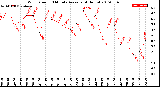 Milwaukee Weather Wind Speed<br>10 Minute Average<br>(4 Hours)