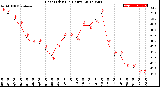 Milwaukee Weather Heat Index<br>(24 Hours)