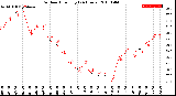 Milwaukee Weather Outdoor Humidity<br>(24 Hours)