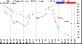 Milwaukee Weather Outdoor Temperature<br>vs THSW Index<br>per Hour<br>(24 Hours)