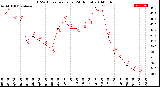 Milwaukee Weather THSW Index<br>per Hour<br>(24 Hours)