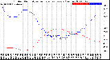 Milwaukee Weather Outdoor Humidity<br>vs Temperature<br>Every 5 Minutes