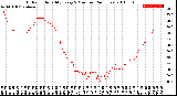 Milwaukee Weather Outdoor Humidity<br>Every 5 Minutes<br>(24 Hours)