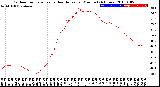 Milwaukee Weather Outdoor Temperature<br>vs Heat Index<br>per Minute<br>(24 Hours)