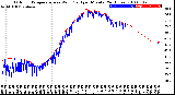 Milwaukee Weather Outdoor Temperature<br>vs Wind Chill<br>per Minute<br>(24 Hours)