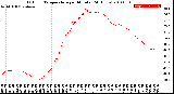 Milwaukee Weather Outdoor Temperature<br>per Minute<br>(24 Hours)