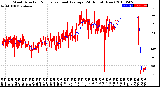 Milwaukee Weather Wind Direction<br>Normalized and Average<br>(24 Hours) (New)