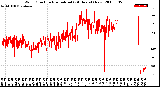 Milwaukee Weather Wind Direction<br>Normalized<br>(24 Hours) (New)