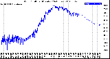 Milwaukee Weather Wind Chill<br>per Minute<br>(24 Hours)