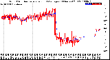 Milwaukee Weather Wind Direction<br>Normalized and Average<br>(24 Hours) (Old)