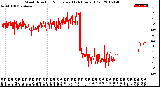 Milwaukee Weather Wind Direction<br>Normalized<br>(24 Hours) (Old)