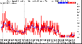 Milwaukee Weather Wind Speed<br>Actual and Median<br>by Minute<br>(24 Hours) (Old)