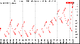 Milwaukee Weather Wind Speed<br>10 Minute Average<br>(4 Hours)