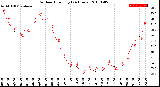 Milwaukee Weather Outdoor Humidity<br>(24 Hours)