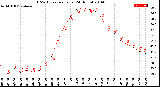 Milwaukee Weather THSW Index<br>per Hour<br>(24 Hours)