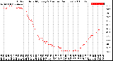 Milwaukee Weather Outdoor Humidity<br>Every 5 Minutes<br>(24 Hours)