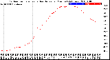 Milwaukee Weather Outdoor Temperature<br>vs Heat Index<br>per Minute<br>(24 Hours)