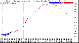 Milwaukee Weather Outdoor Temperature<br>vs Wind Chill<br>per Minute<br>(24 Hours)