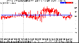 Milwaukee Weather Wind Direction<br>Normalized and Median<br>(24 Hours) (New)