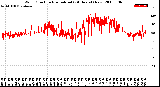 Milwaukee Weather Wind Direction<br>Normalized<br>(24 Hours) (New)