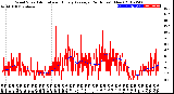 Milwaukee Weather Wind Speed<br>Actual and Hourly<br>Average<br>(24 Hours) (New)