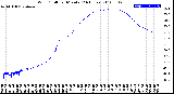 Milwaukee Weather Wind Chill<br>per Minute<br>(24 Hours)