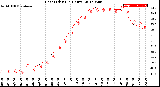 Milwaukee Weather Heat Index<br>(24 Hours)