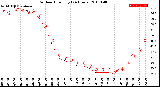 Milwaukee Weather Outdoor Humidity<br>(24 Hours)