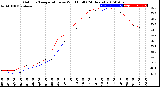 Milwaukee Weather Outdoor Temperature<br>vs Wind Chill<br>(24 Hours)