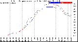 Milwaukee Weather Outdoor Temperature<br>vs Heat Index<br>(24 Hours)