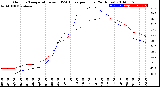 Milwaukee Weather Outdoor Temperature<br>vs THSW Index<br>per Hour<br>(24 Hours)