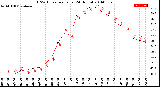 Milwaukee Weather THSW Index<br>per Hour<br>(24 Hours)