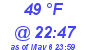 Milwaukee Weather Dewpoint High High Today