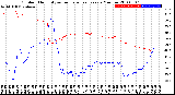 Milwaukee Weather Outdoor Humidity<br>vs Temperature<br>Every 5 Minutes