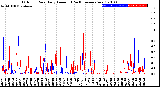 Milwaukee Weather Outdoor Rain<br>Daily Amount<br>(Past/Previous Year)