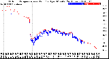 Milwaukee Weather Outdoor Temperature<br>vs Wind Chill<br>per Minute<br>(24 Hours)