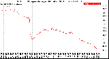 Milwaukee Weather Outdoor Temperature<br>per Minute<br>(24 Hours)