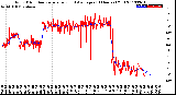 Milwaukee Weather Wind Direction<br>Normalized and Average<br>(24 Hours) (Old)