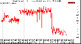 Milwaukee Weather Wind Direction<br>Normalized<br>(24 Hours) (Old)