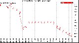 Milwaukee Weather Heat Index<br>(24 Hours)