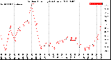 Milwaukee Weather Outdoor Humidity<br>(24 Hours)