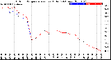 Milwaukee Weather Outdoor Temperature<br>vs Heat Index<br>(24 Hours)