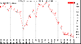 Milwaukee Weather THSW Index<br>per Hour<br>(24 Hours)