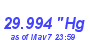 Milwaukee Weather Barometer High Month