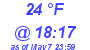 Milwaukee Weather Dewpoint High Low Today